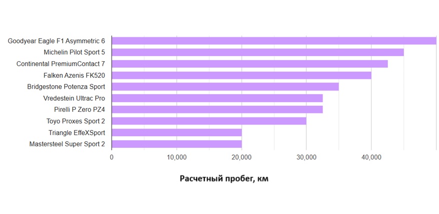 summer-test-uhp-225-45-r18-auto-zeitung-2025-10