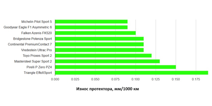 summer-test-uhp-225-45-r18-auto-zeitung-2025-12