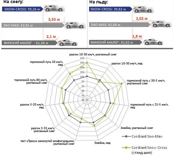Характеристики Snow Cross