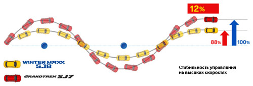 Стабильность управления
