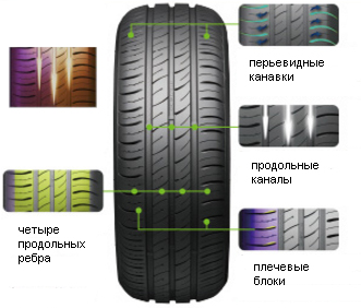 Протектор Kumho Ecowing ES01 KH27